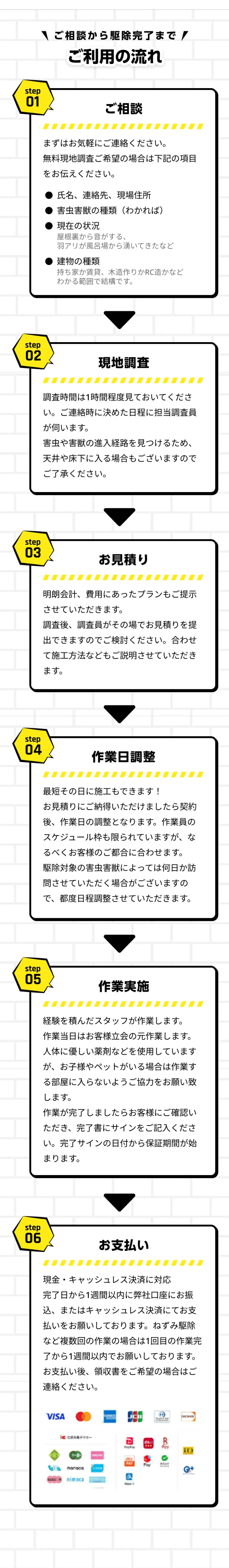 ご利用の流れの画像