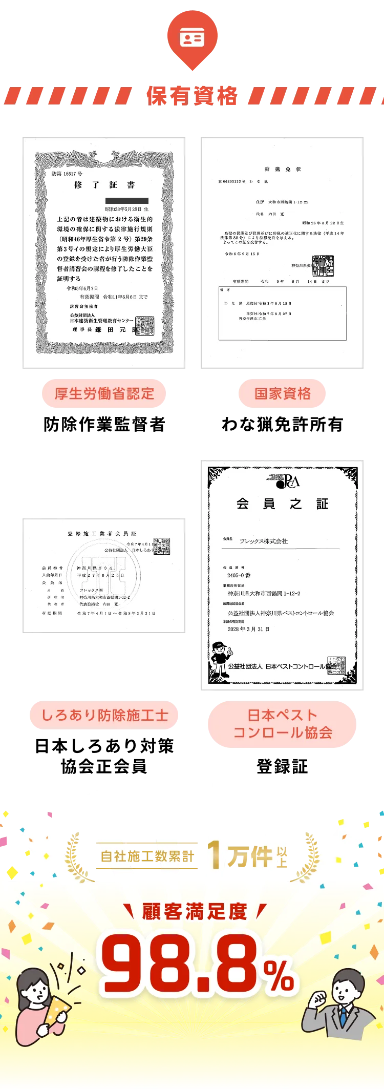 保有資格と顧客満足度の画像