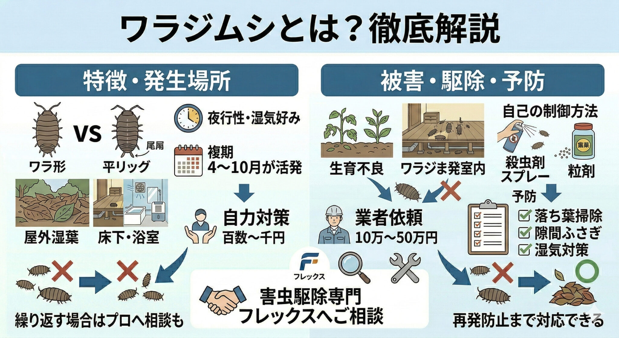 ヨトウムシを駆除するには?具体的な方法や注意点を解説 | フレックス株式会社
